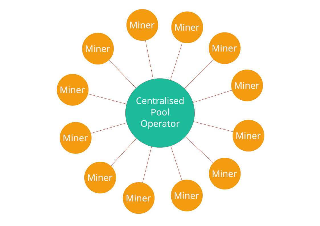 centralised pools