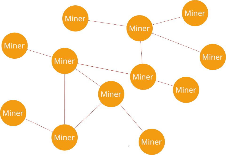 p2p pools