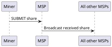 Forwarding Shares to Syndicate