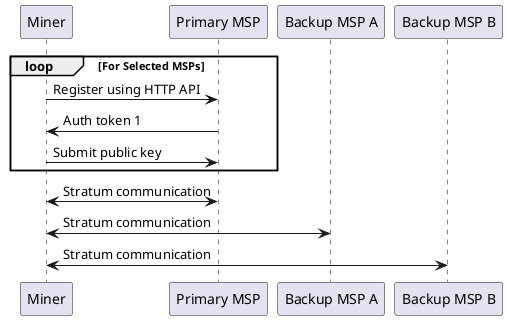 Miner Registration With MSP