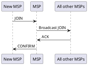 New MSP Joins Syndicate